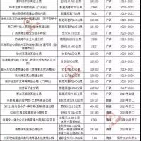 超20000億基建浪潮，砂石行業(yè)又進入一輪狂熱期！