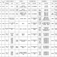 1181萬方砂石儲量，四川巴中公布10條重點河段采砂管理責任人