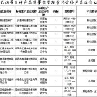 建設用砂4批次不合格！陜西發(fā)布2021年產品質量監(jiān)督抽查結果