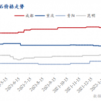 疫情防控疊加運(yùn)價(jià)上漲，西南砂石行情窄幅震蕩運(yùn)行