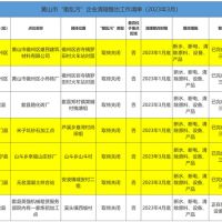 斷水、斷電、清除產(chǎn)品設(shè)備！7家“散亂污”建材企業(yè)關(guān)停或即將關(guān)停