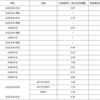 【上漲】大理巖增加0.83元/方！廣東韶關(guān)公布采礦權(quán)出讓收益市場基準(zhǔn)價征求意見稿