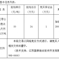 起始價(jià)80元/噸！安徽該地天然砂無(wú)人報(bào)名流標(biāo)！